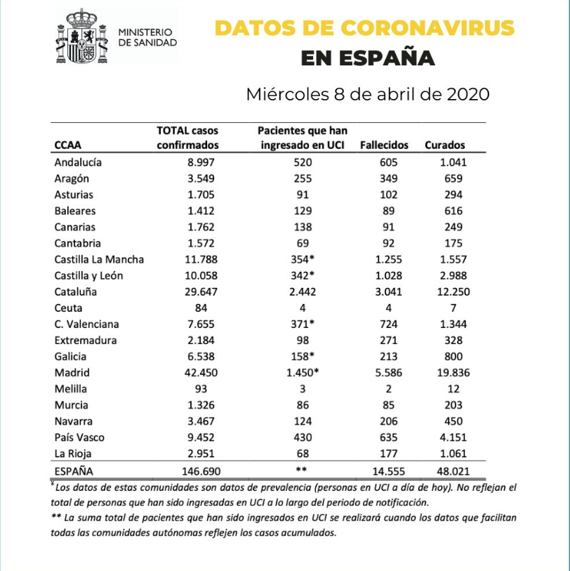 Tabla