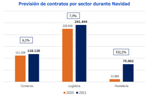 Gráfico