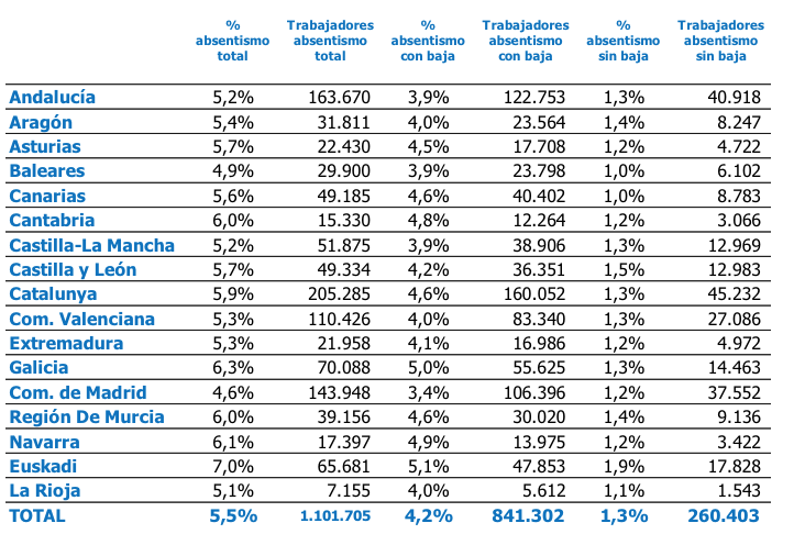 Gráfico