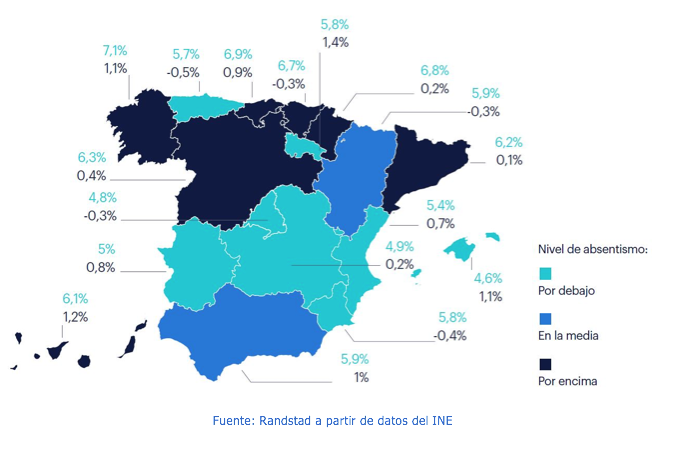 Gráfico