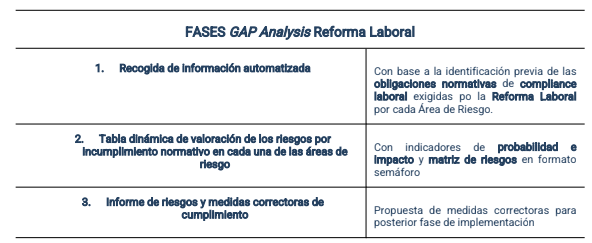 Gráfico