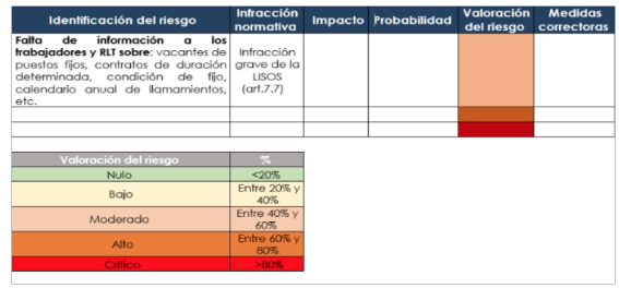 Gráfico