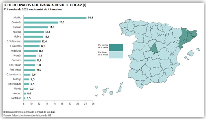 Gráfico