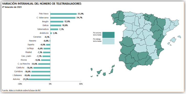 Gráfico