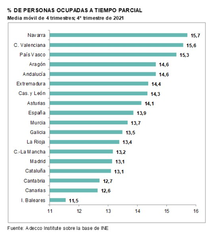 Gráfico