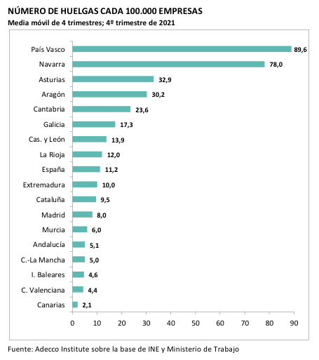 Gráfico