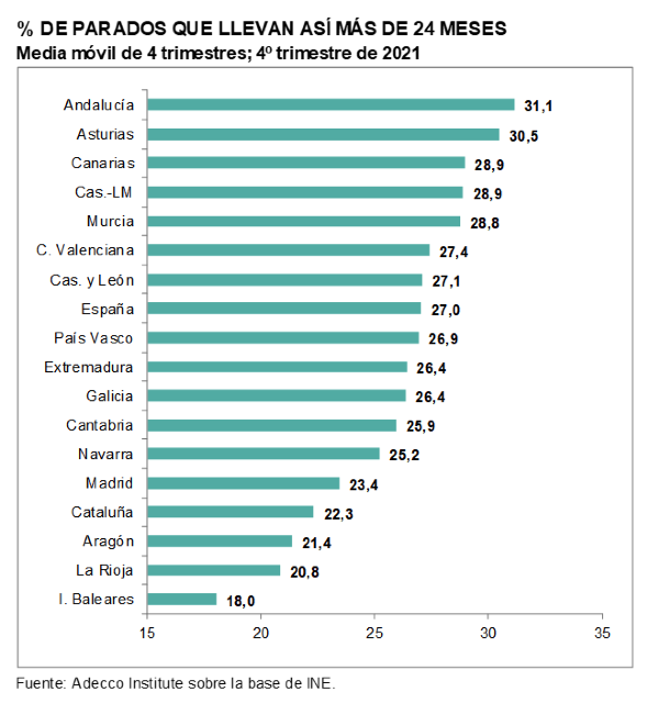 Gráfico