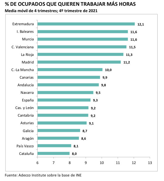 Gráfico