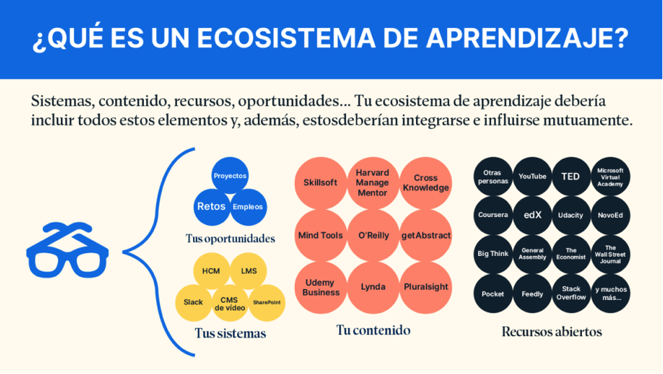 Ecosistema de aprendizaje - Degreed