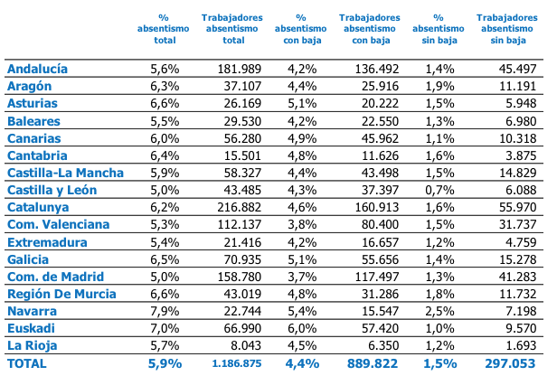 Gráfico