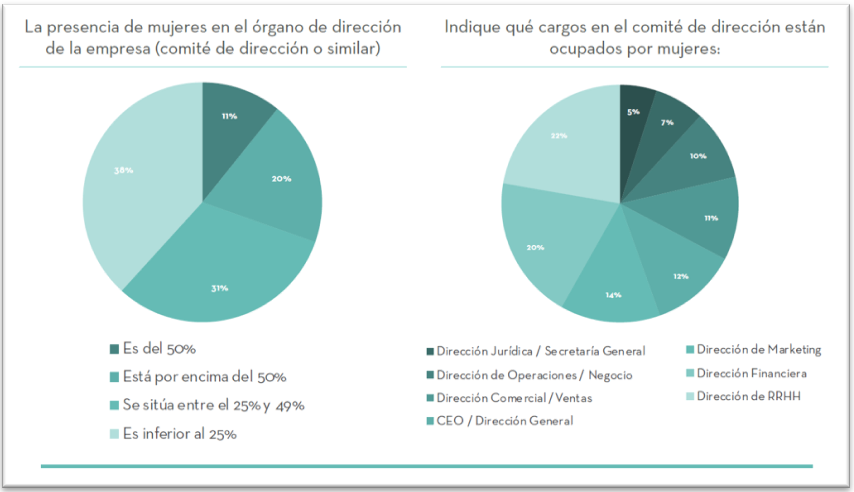 Gráfico