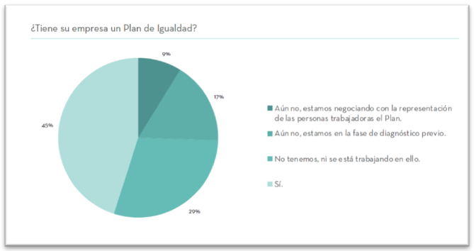 Gráfico