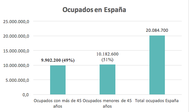Gráfico