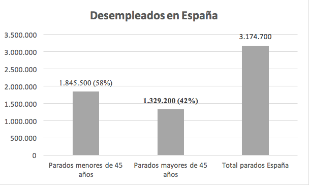 Gráfico