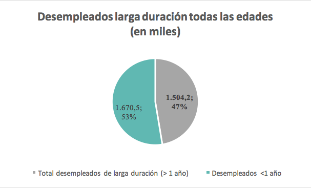 Gráfico