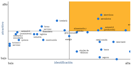 Gráfico