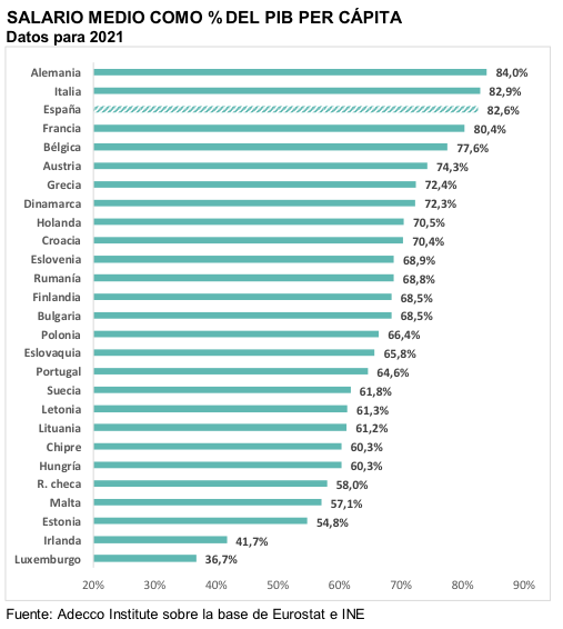 Gráfico