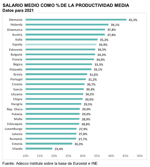 Gráfico