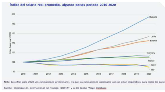 Gráfico