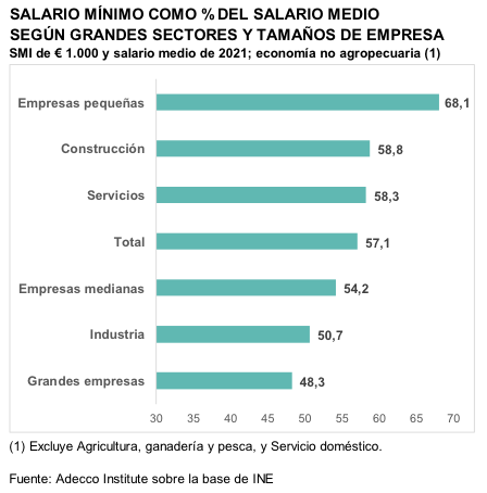 Gráfico