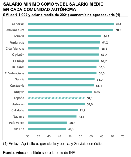 Gráfico