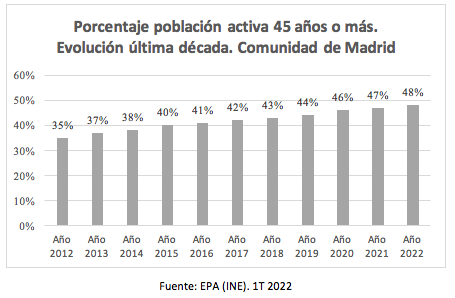 Gráfico