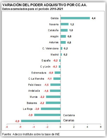 Gráfico