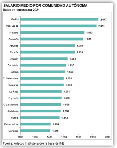 Gráfico