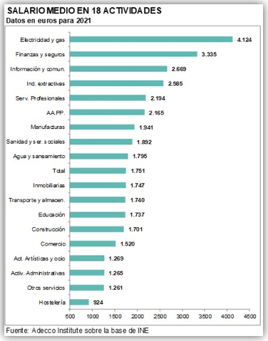 Gráfico