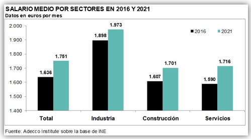 Gráfico