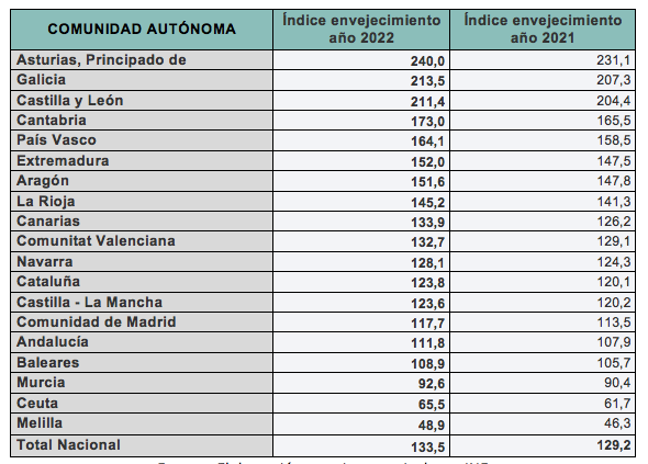 Gráfico