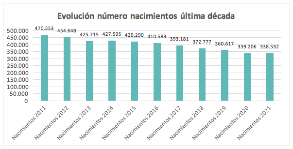 Gráfico