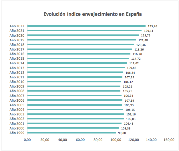 Gráfico