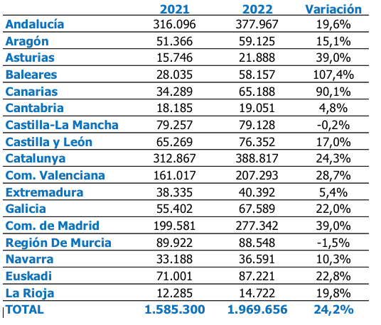 Gráfico