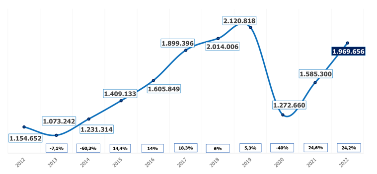 Gráfico