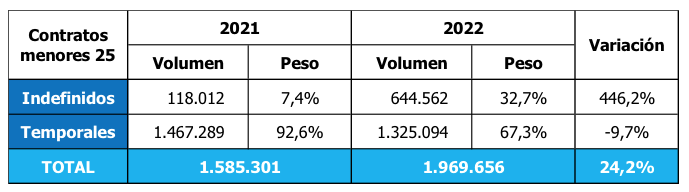 Gráfico