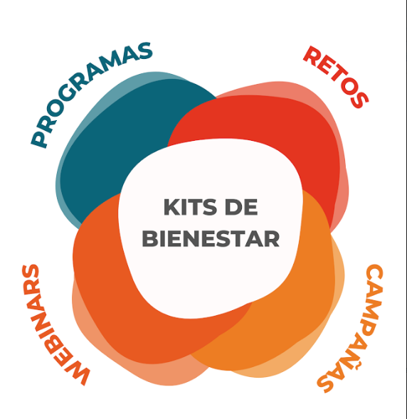 Biwel - Kit de Bienestar