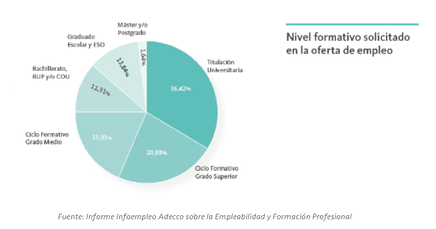 Gráfico