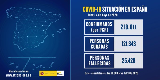 Datos coronavirus España