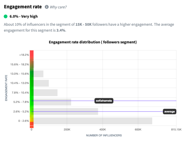 Engagement