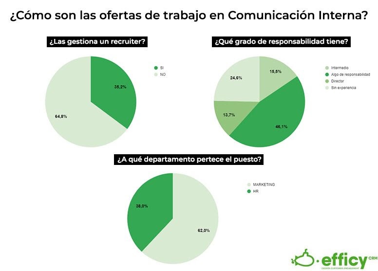 Equipos directivos y comunicación interna