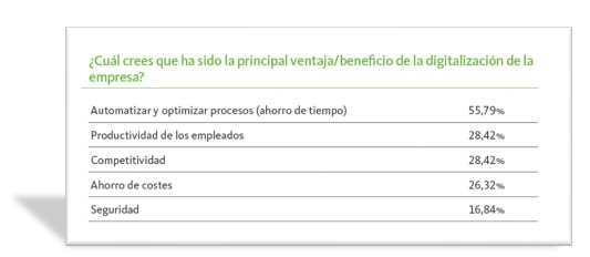 Estudio Adecco e Infoempleo 2022 9