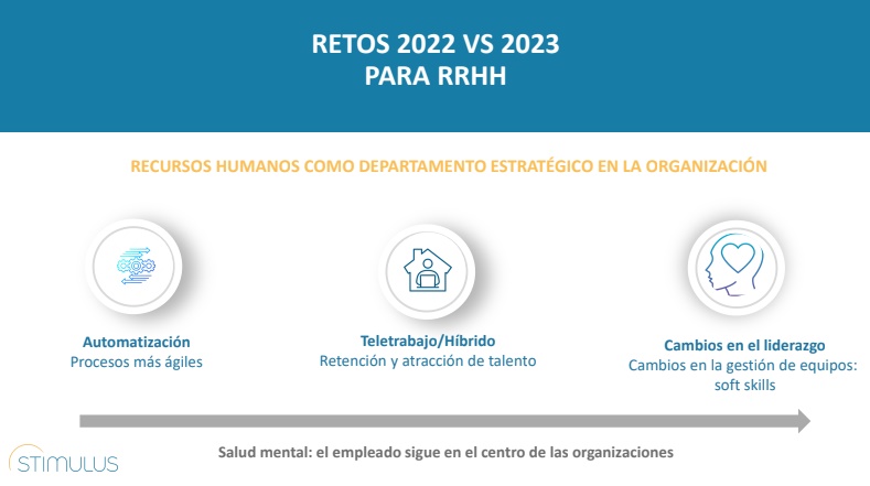 Salud mental en las empresas Stimulus