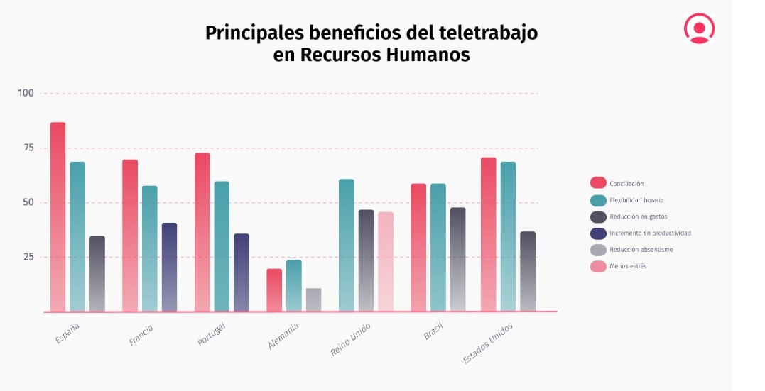 Beneficios de la digitalización