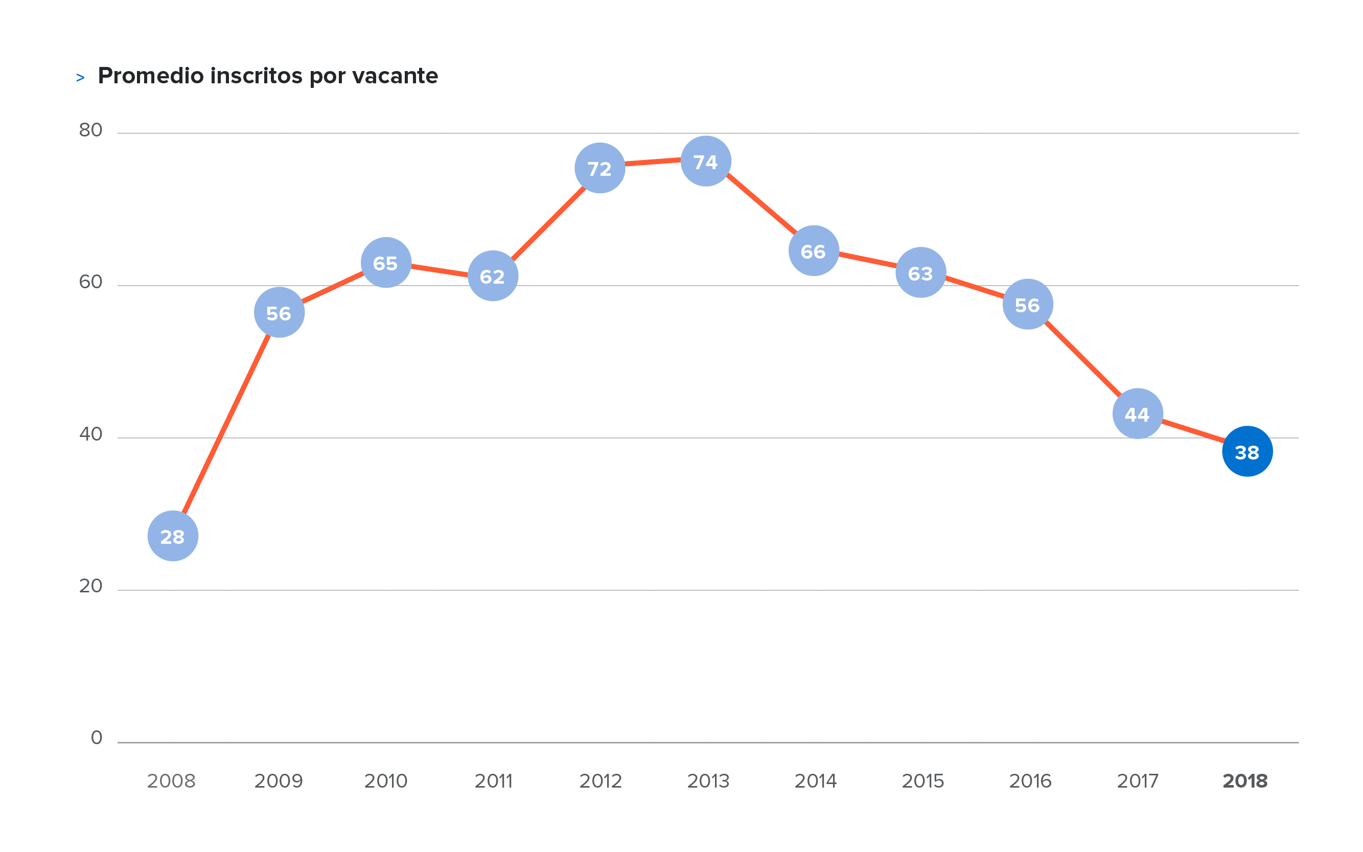 Gráfico 1