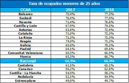 Gráfico Randstad empleo joven 3