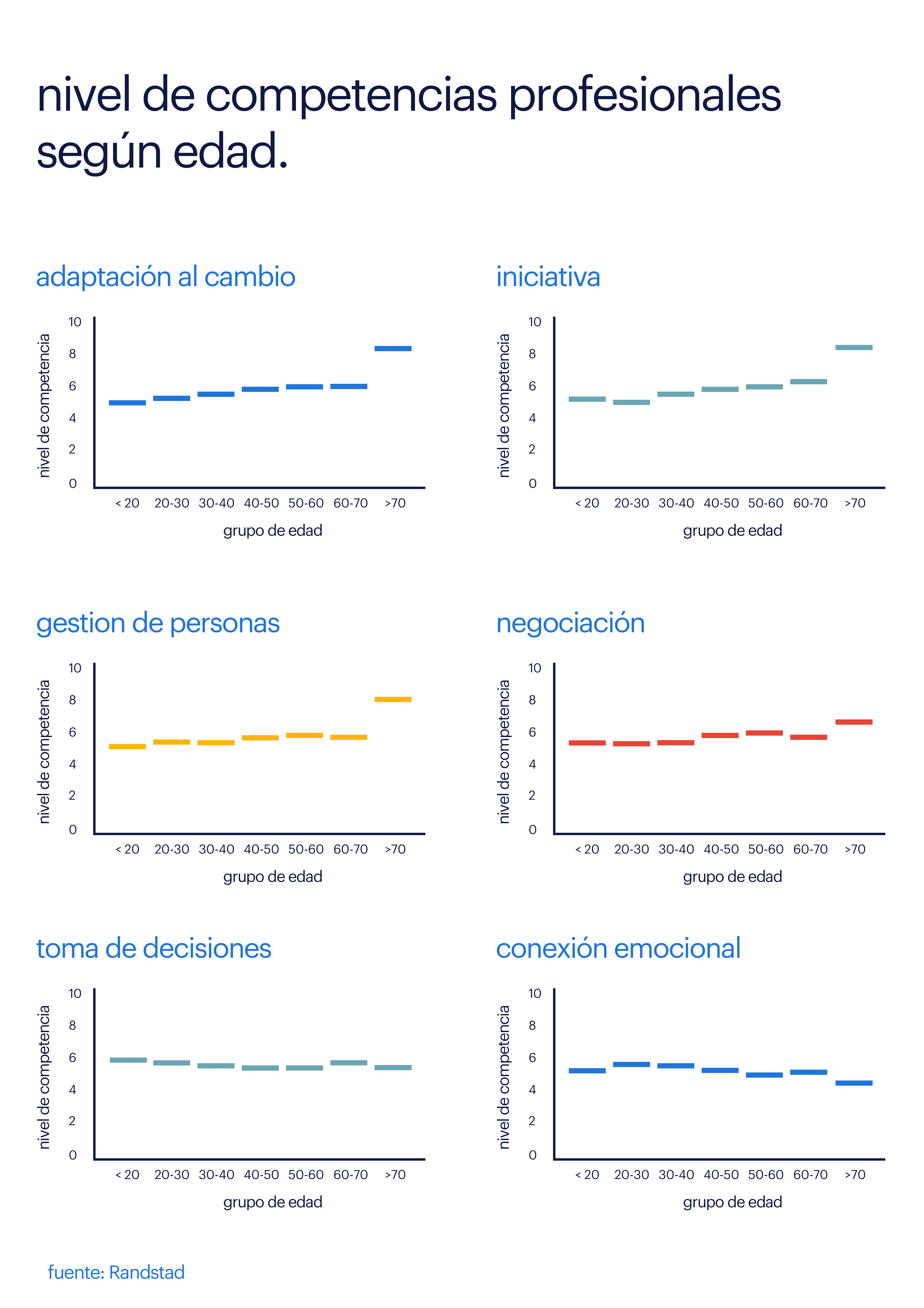 Gráfico