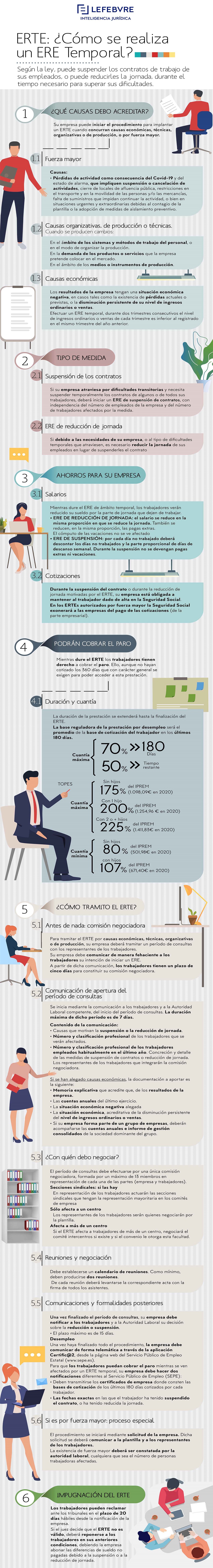 Infografia