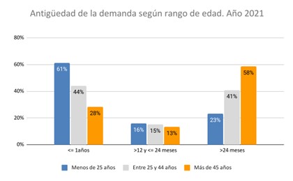 Tabla 3