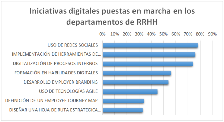 Gráfico